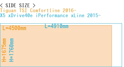 #Tiguan TSI Comfortline 2016- + X5 xDrive40e iPerformance xLine 2015-